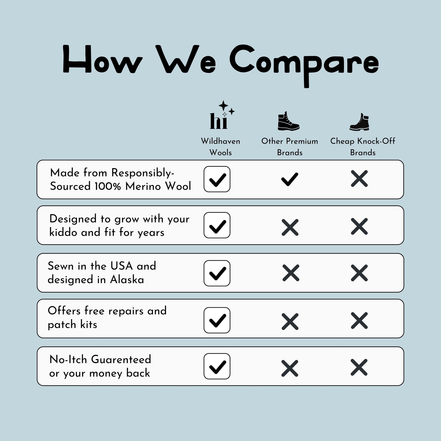 Comparison chart between Wildhaven Wools and other premium brands on a light blue background.
