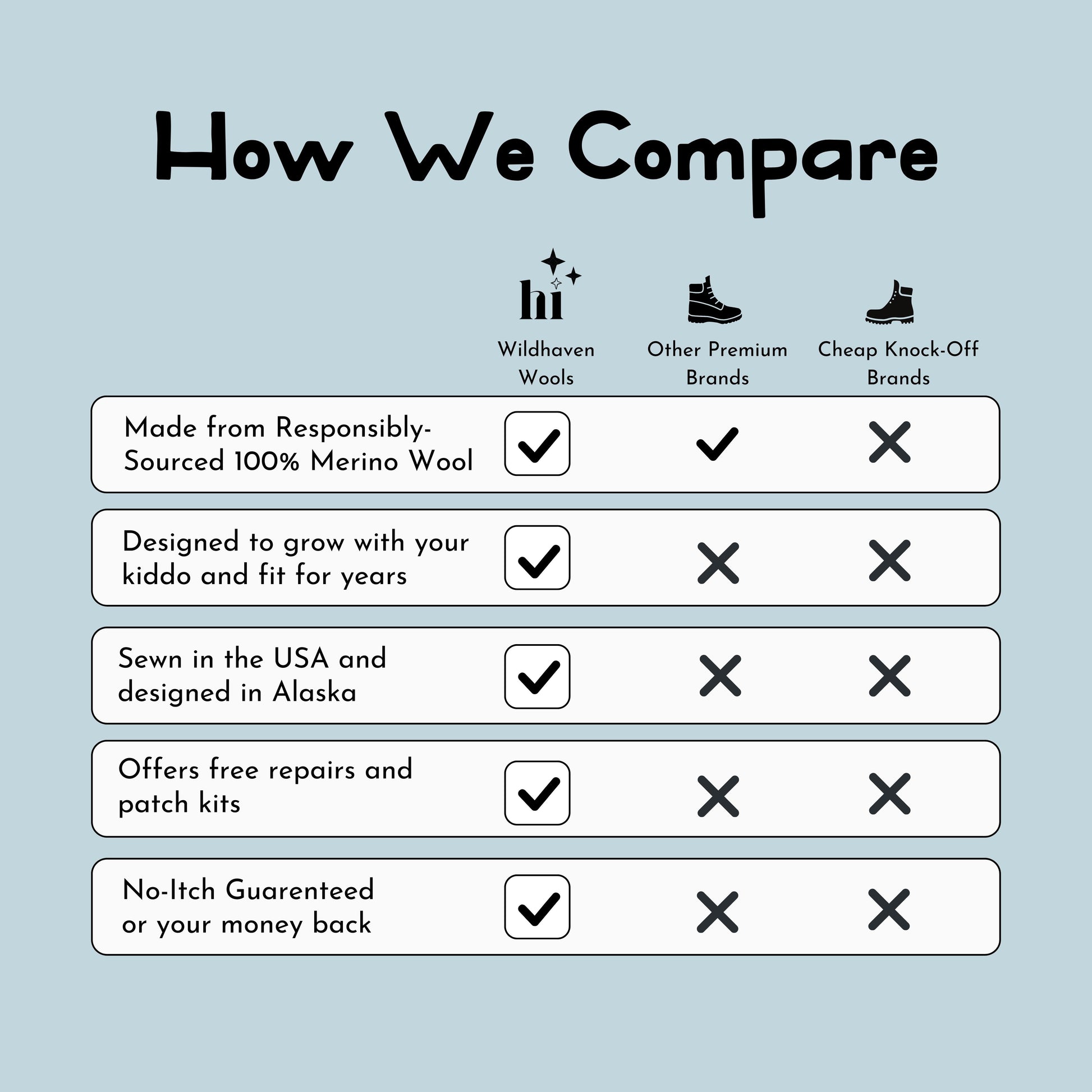 Comparison chart between Wildhaven Wools and other premium brands on a light blue background.